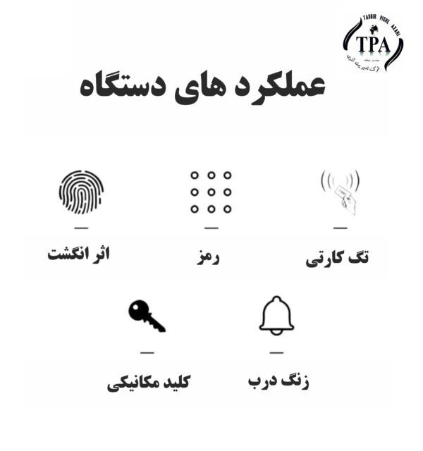 دستگیره دیجیتال ECH4 - Image 4