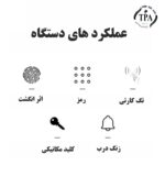 دستگیره دیجیتال ECH4 - Image 4