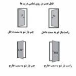 دستگیره دیجیتال ECH4 - Image 9